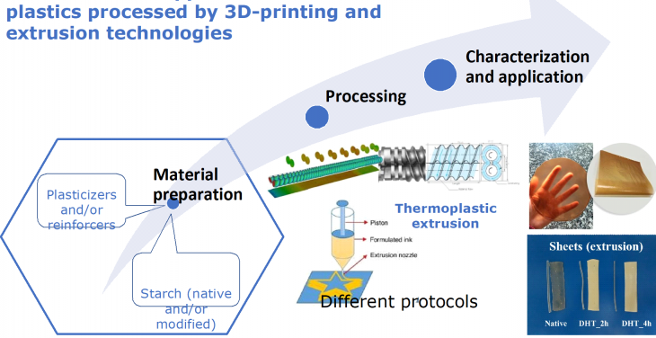  	      Post-Doctoral Fellowship in the project “Production and application of bio-based plastics processed by 3D-printing and extrusion technologies”   Position description   One post-doctoral fellowship is available in the project “Production and applic